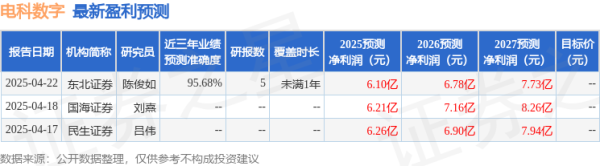 配资专业股票理财 民生证券：给予电科数字买入评级
