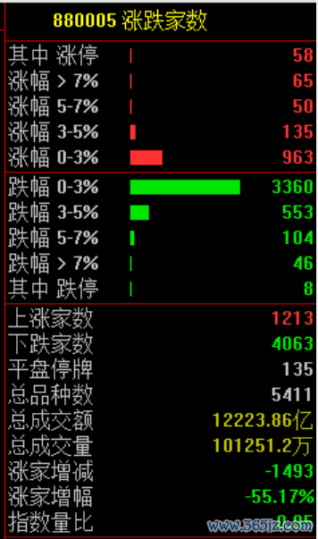 金股配资网 A股银行板块再度走强！ST板块反复活跃 半导体芯片股下挫